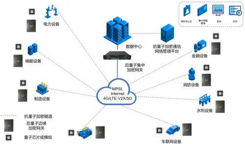 圖靈量子發(fā)布全球首款抗量子加密芯片及全棧產(chǎn)品，打造全場景數(shù)據(jù)處理服務(wù)解決方案