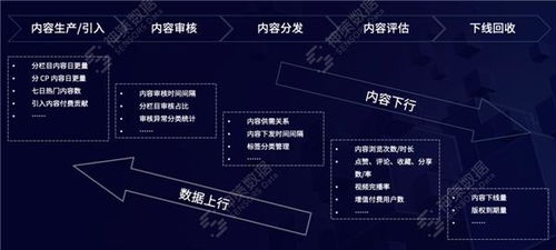 數(shù)據(jù)驅(qū)動(dòng)，智媒未來 神策數(shù)據(jù)如何以產(chǎn)品與服務(wù)加速媒體深度融合