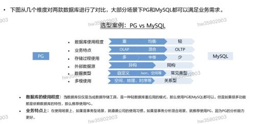 HCIP學習筆記 數據庫服務規劃之數據處理服務詳解