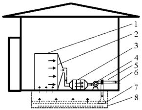 垃圾中轉站垃圾壓縮箱及滲濾液惡臭氣體的凈化系統 壓縮氣體與液化氣體的應用